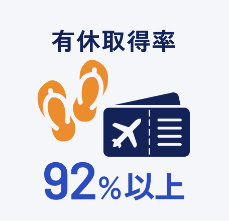 有休取得率